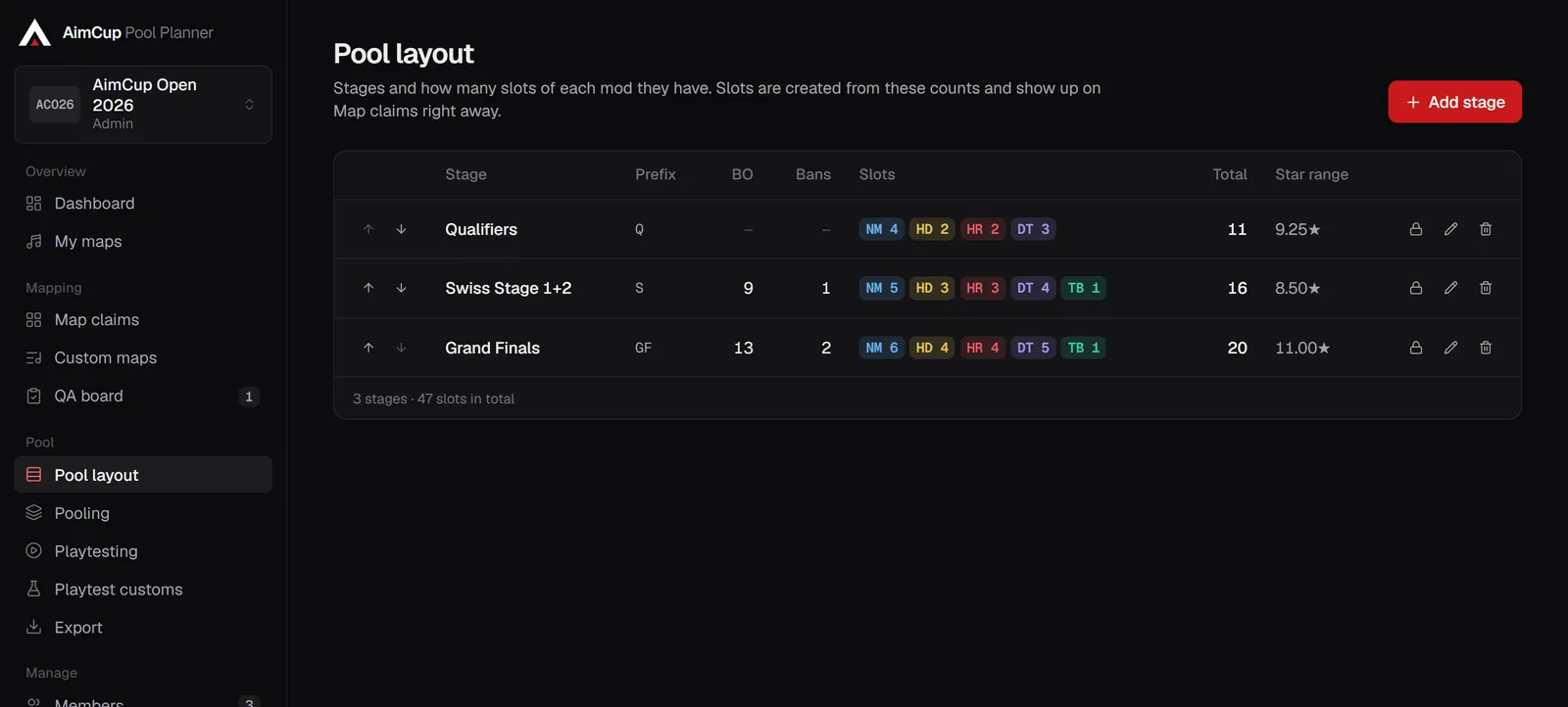 Pool layout: stages with their mod slots, best-of, bans and star range
